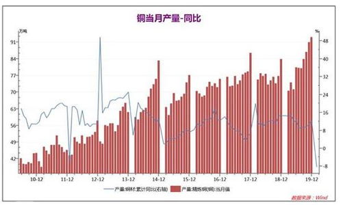 沪铜 恐慌情绪爆棚 极端行情下谨慎操作