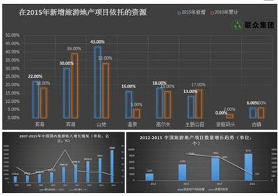 旅游无疆,木屋无界!“旅游+”背景下的跨界经营融合创新!|联众|绿色建筑|结构_新浪新闻