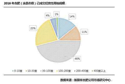 合肥2016年房地产市场研究报告-合肥买房导购-买房大师