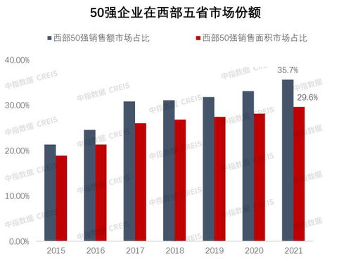 优化深耕,稳健经营,西部50强重磅发布