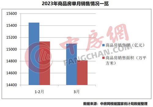 国家统计局 房地产销售出现积极变化,开发投资有望逐步企稳