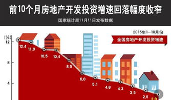 聚焦2015年10月经济数据 财经频道