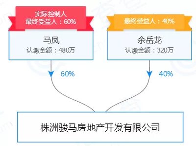 荷塘区2.7万平商住地流拍地重获新生?株洲骏马底价摘牌!