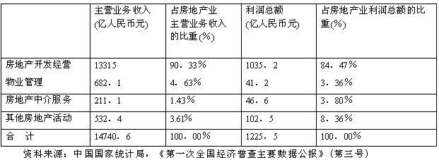 2010年房产经纪人房产概述之房地产经纪概述18