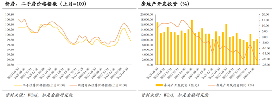 股市小作文期待的政策组合大概率不会出现