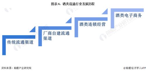 预见2023 2023年中国酒类流通行业全景图谱 附市场规模 竞争格局和发展前景等