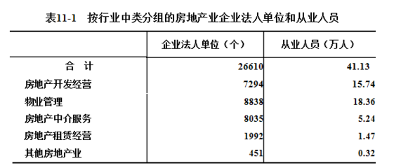 “家底”摸清了!安徽省第四次全国经济普查主要数据公布
