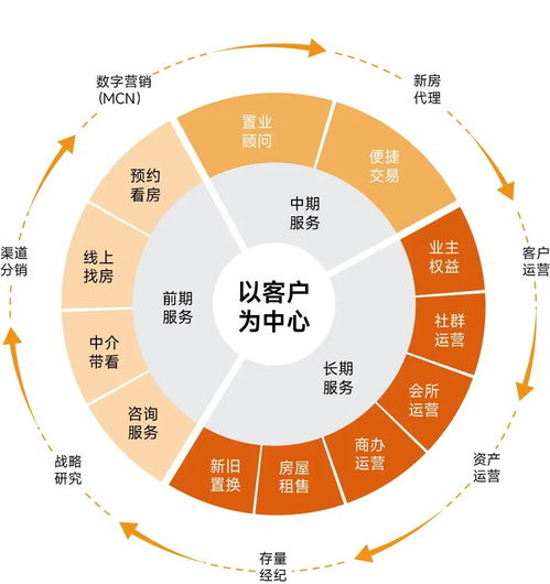 top1 保利和润荣膺中国房地产销售服务领先品牌榜首