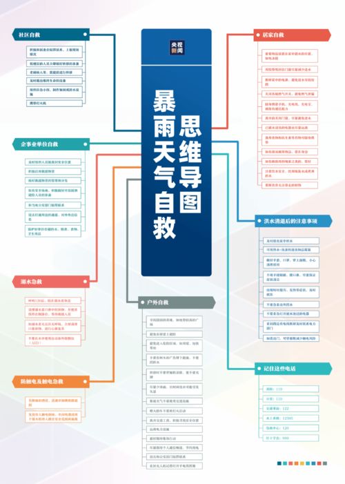 暴雨洪灾来袭,遇险该如何自救